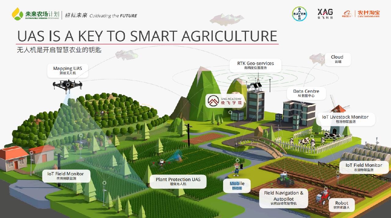 極飛科技、拜耳、阿里巴巴農(nóng)村淘寶聯(lián)合啟動&ldquo;未來農(nóng)場計劃&rdquo;